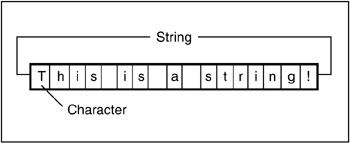 Java Strings Methods Notes